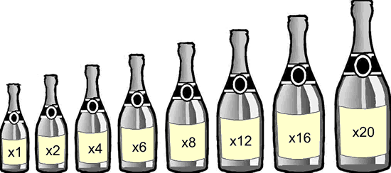 champagne bottiglie misura