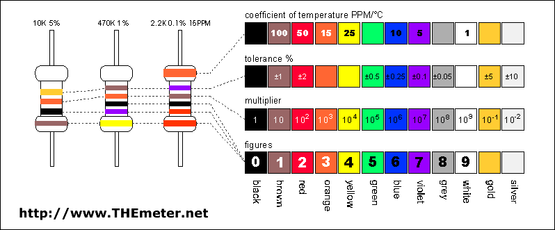 tabella colori